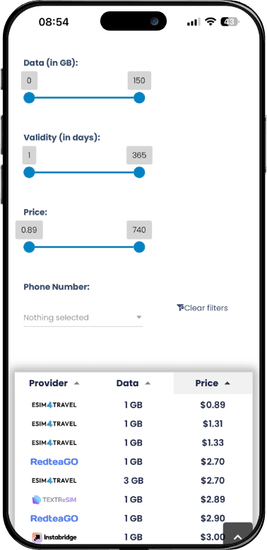 filters on esimradar that can be used which contain data, validity, price and phone number